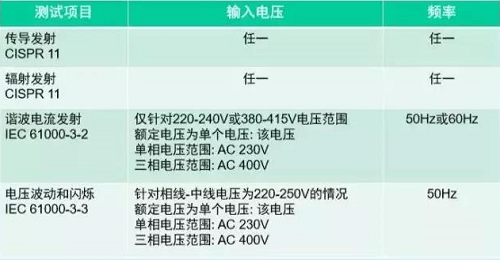 IEC60601��(bi��o)��(zh��n)