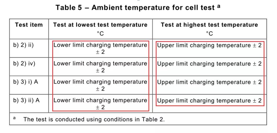 늳�IEC62133�˜�