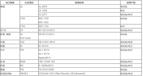 늳خa(ch��n)Ʒ�z�y�J�C